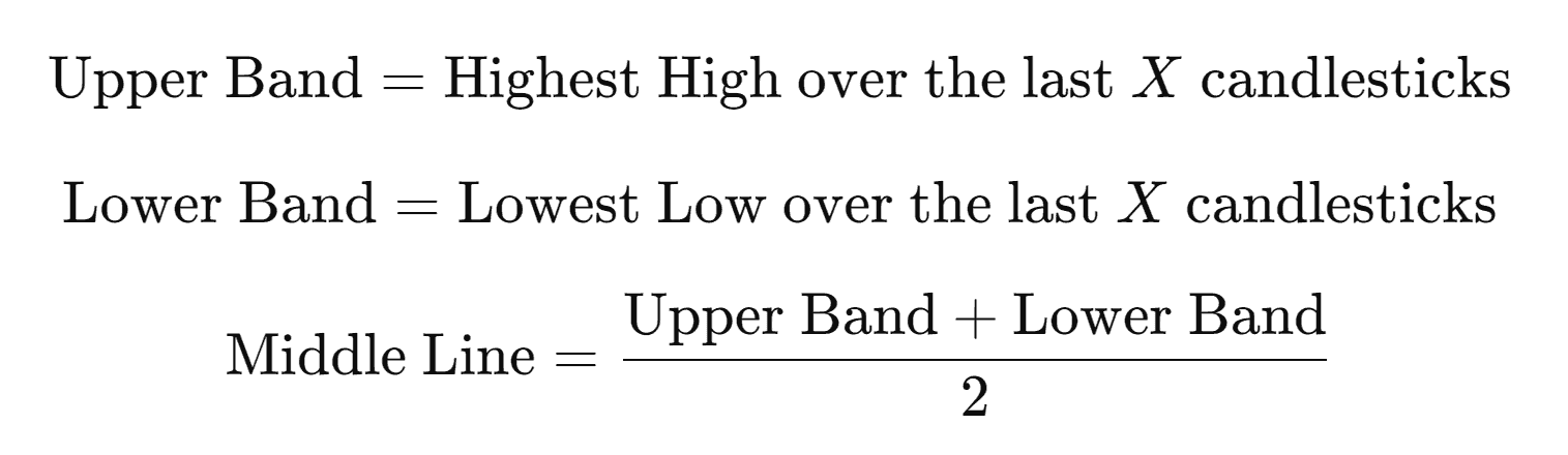 A formula breakdown of Donchian Channel components: upper band as the highest high, lower band as the lowest low, and the middle line as their average.
