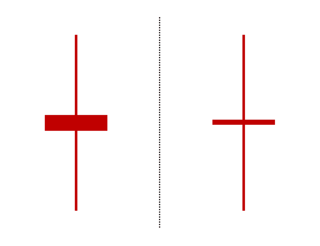Red Long-legged Doji Candlestick Pattern Illustration