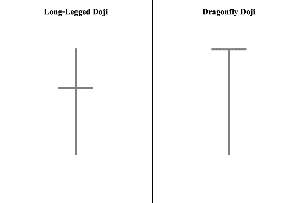 Long-Legged Doji versus Dragonfly Doji Candlestick