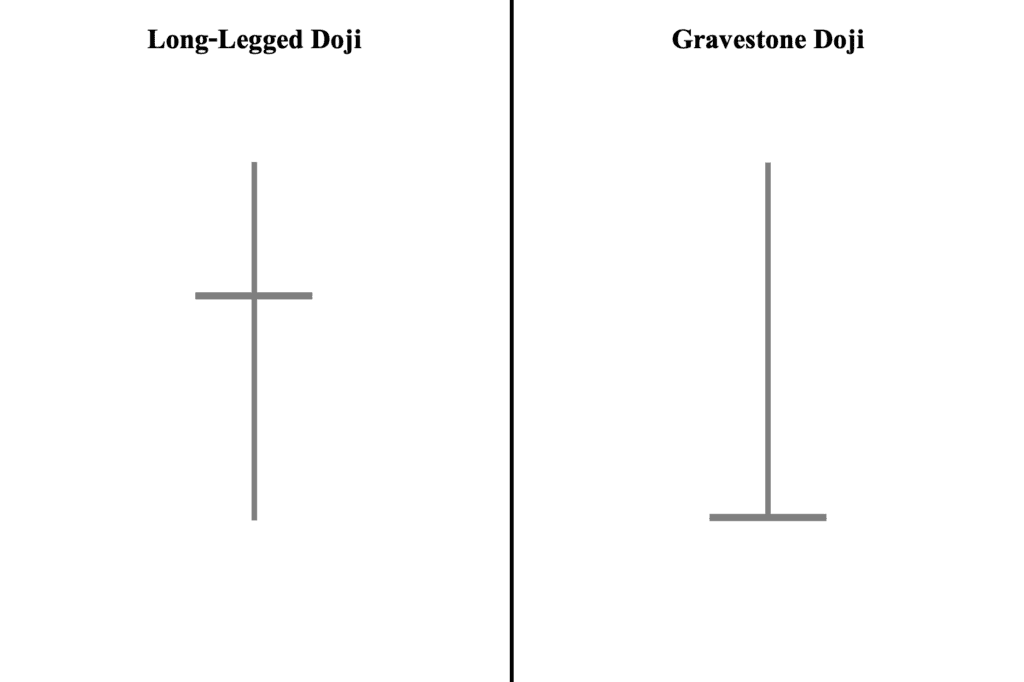 Long-Legged Doji versus Gravestone Doji Candlestick
