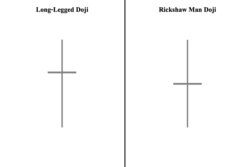 Long-Legged Doji versus Rickshaw Man Doji Patern