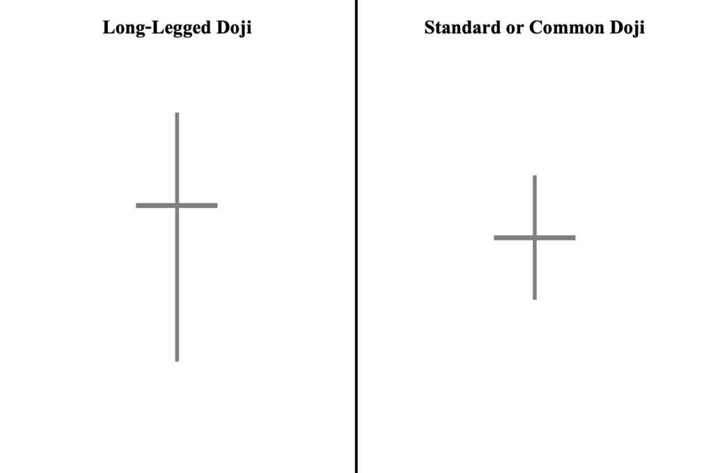 Long-Legged Doji versus Standard Doji Candle