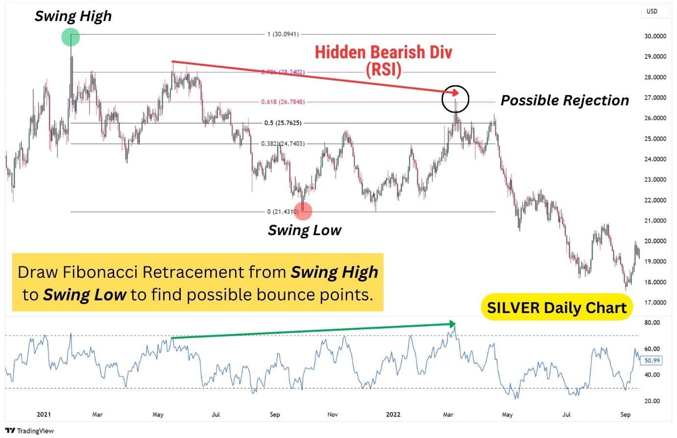 Double Confirmation Hidden Divergence Strategy.