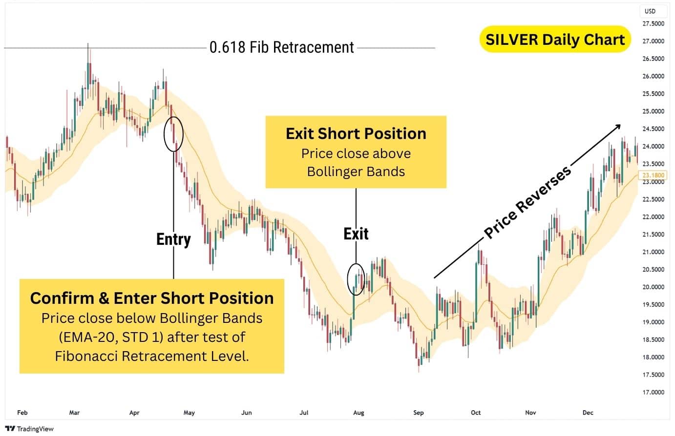 Double Confirmation Hidden Divergence Strategy1.