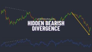 Hidden Bearish Divergence Comprehensive Guide
