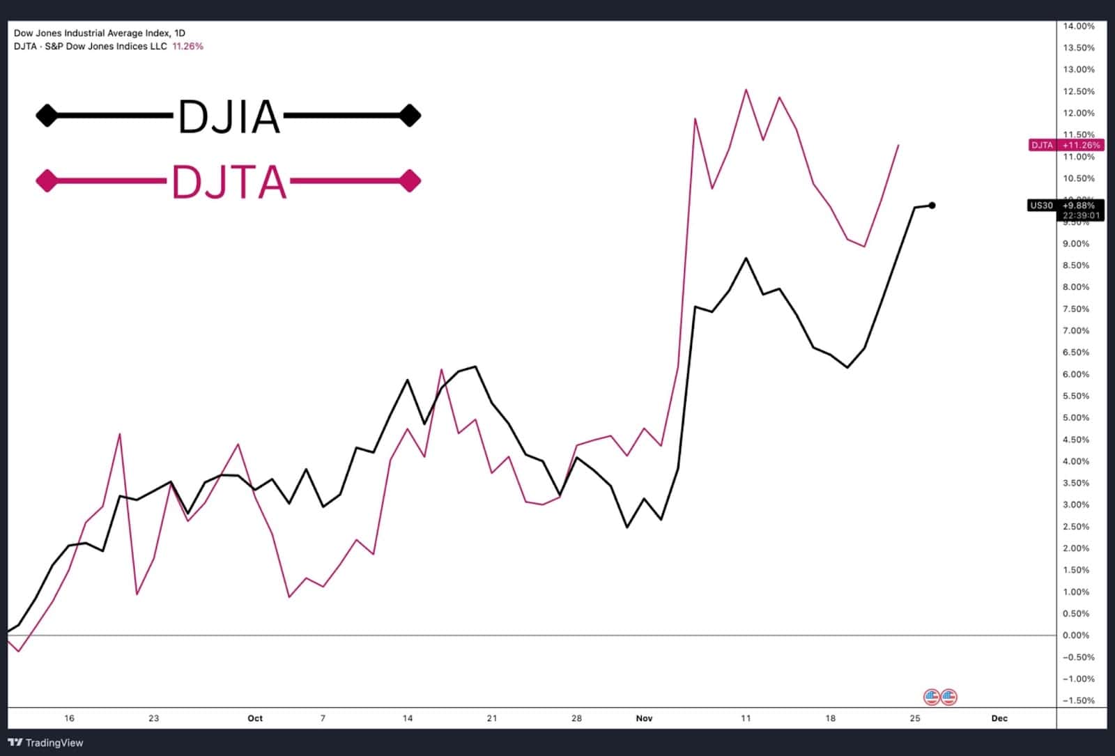 Indices Must Confirm Each Other.