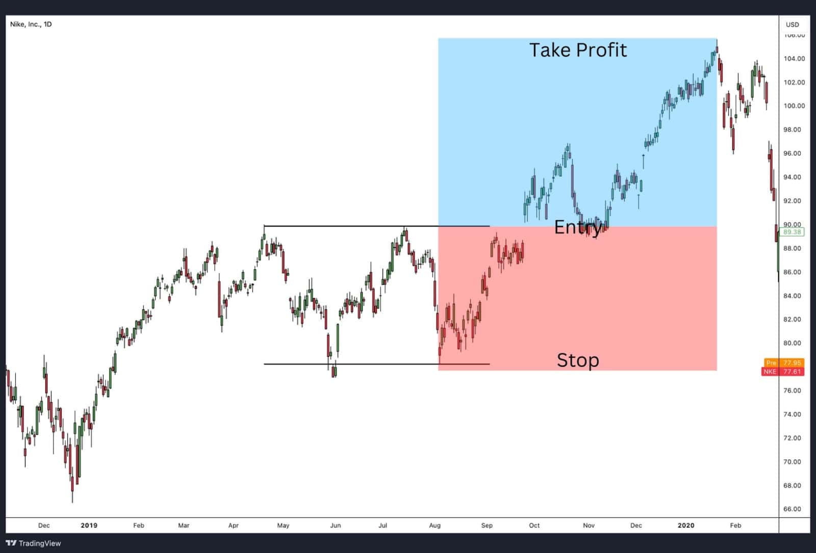 Range Formation.