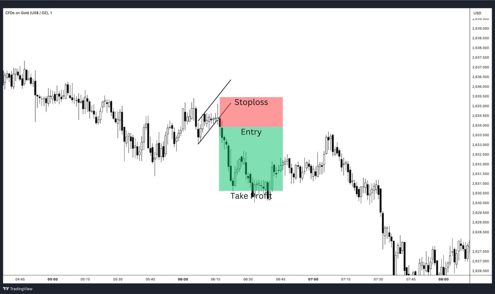 Scalping.