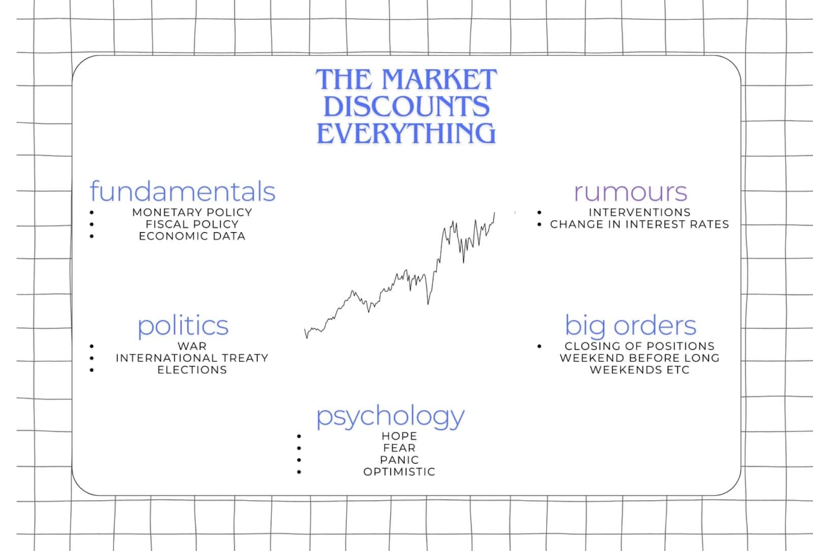 The market discounts everything.