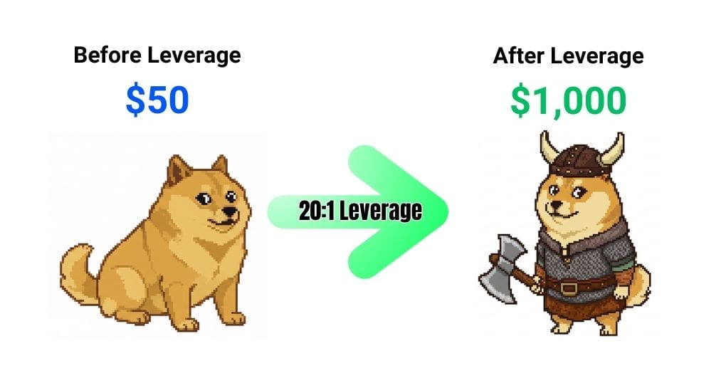 Understanding Leverage and Margin in Index CFD Trading.