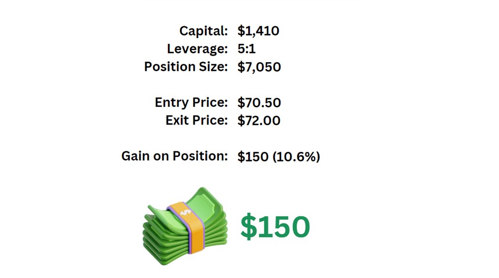 WTI crude oil trade example.