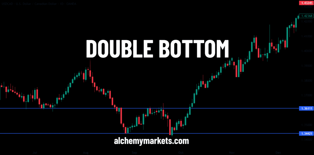 Double Bottom featured image.